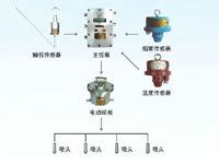 ZP127礦用自動灑水降塵裝置（皮帶機(jī)防火降塵噴霧）