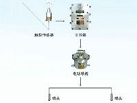 ZP127礦用自動灑水降塵裝置（皮帶機(jī)轉(zhuǎn)載點噴霧）