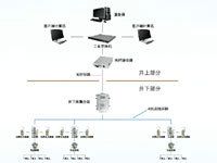 V10.3煤礦井下噴霧管理系統(tǒng)